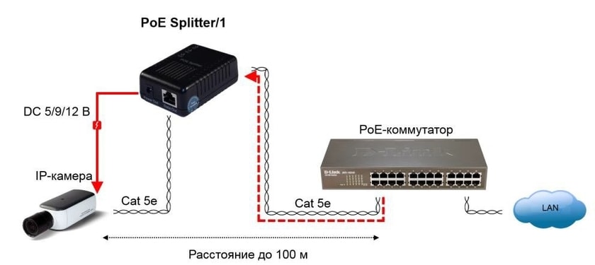 PoE-сплиттер - схема подключения